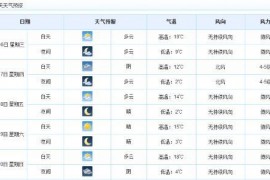 河南开封半月天气预报，河南未来一周天气预报
